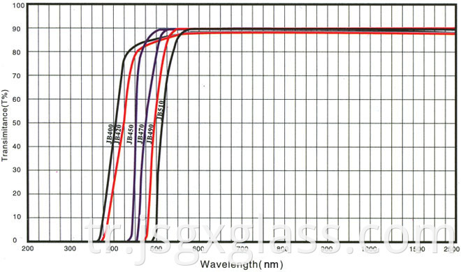 Golden (yellow) glass 01